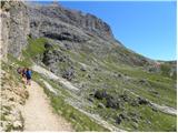 Passo Sella - Rifugio Sasso Piatto